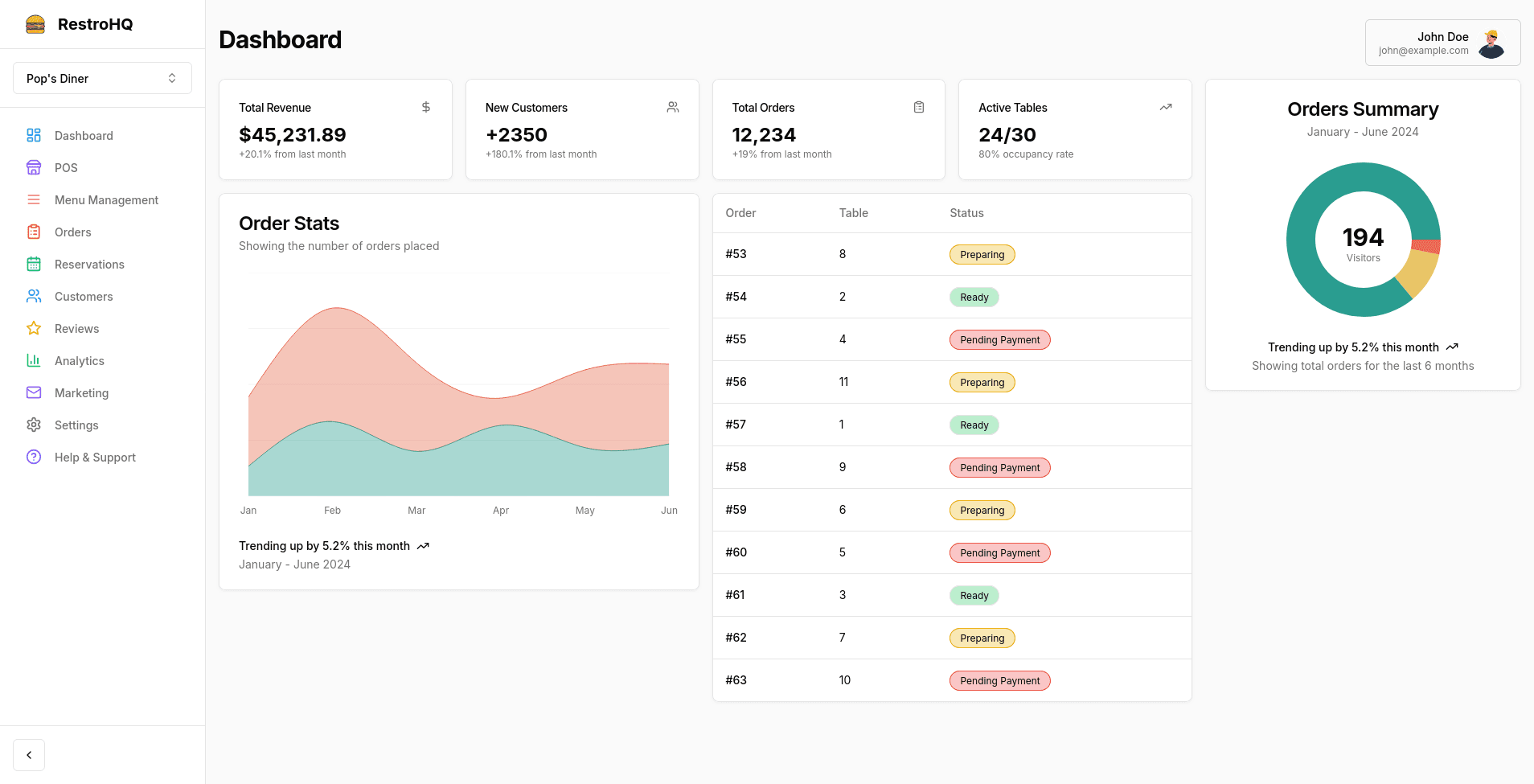 Dashboard